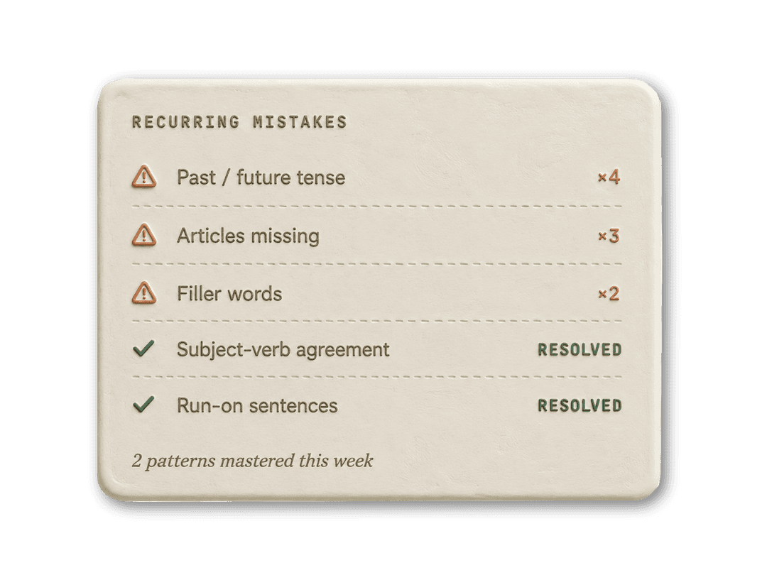 Listening score broken down by question type
